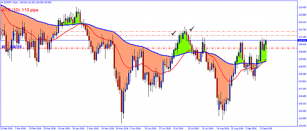 Click to Enlarge

Name: EURJPY.Daily.png
Size: 57 KB