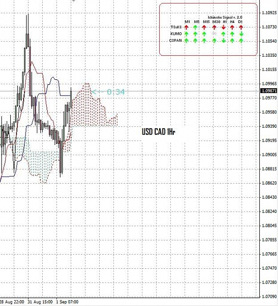 Click to Enlarge

Name: USDCAD.jpg
Size: 78 KB