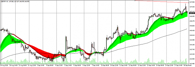 Click to Enlarge

Name: GBPJPYH1.png
Size: 45 KB