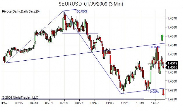 Click to Enlarge

Name: $EURUSD  01_09_2009 (3 Min).jpg
Size: 44 KB