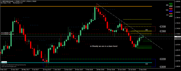 Click to Enlarge

Name: GBPCAD@Weekly.png
Size: 54 KB