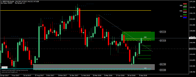 Click to Enlarge

Name: GBPJPY@Weekly.png
Size: 57 KB