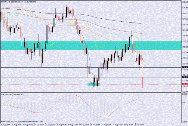 Click to Enlarge

Name: eur_jpy_1hr_01sep09.gif
Size: 27 KB