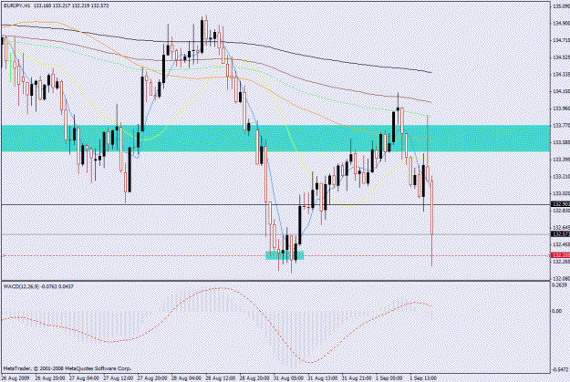 Click to Enlarge

Name: eur_jpy_1hr_01sep09.gif
Size: 27 KB