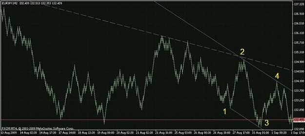 Click to Enlarge

Name: eurjpy2.jpeg
Size: 25 KB