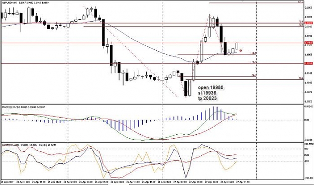 Click to Enlarge

Name: 0427gbpusd.jpg
Size: 52 KB
