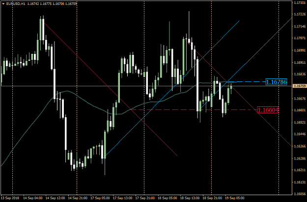 Click to Enlarge

Name: EURUSD_19.09.png
Size: 35 KB