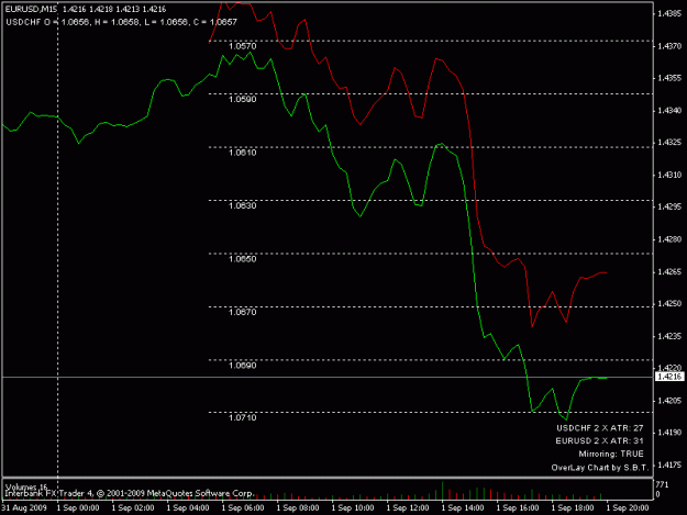 Click to Enlarge

Name: usdchf.gif
Size: 11 KB