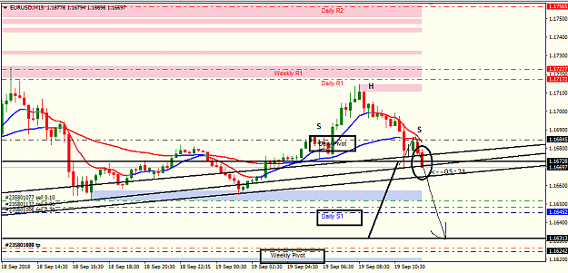 Click to Enlarge

Name: eur usd 15M.png
Size: 28 KB