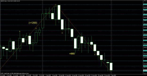 Click to Enlarge

Name: currentchart - 5&20zz.gif
Size: 27 KB