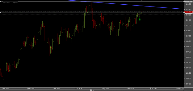 Click to Enlarge

Name: Chart_USD_JPY_Daily_snapshot.png
Size: 13 KB