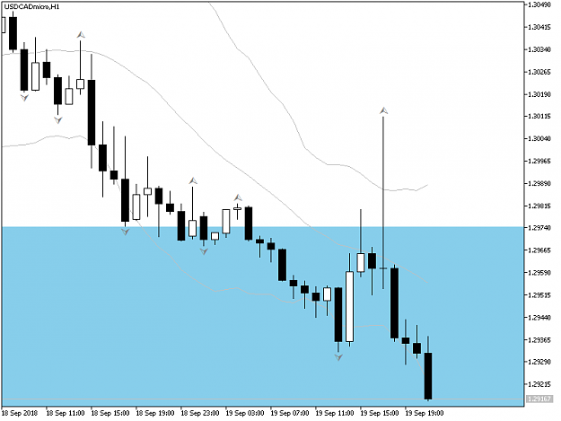Click to Enlarge

Name: USDCAD_H1.png
Size: 24 KB