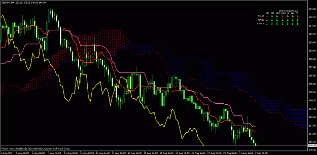 Click to Enlarge

Name: gbpjpy 4hr.gif
Size: 27 KB