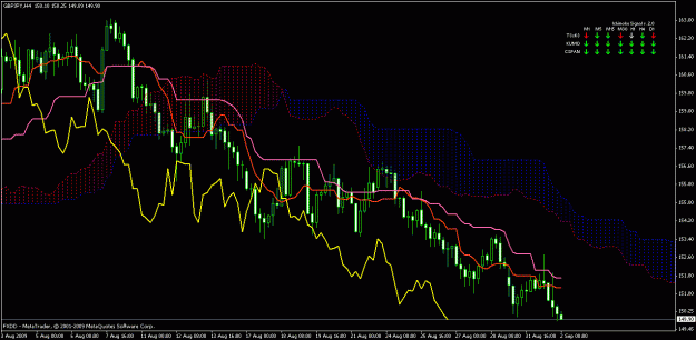 Click to Enlarge

Name: gbpjpy 4hr.gif
Size: 27 KB