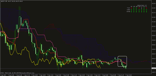 Click to Enlarge

Name: gbpjpy 5min with edit.GIF
Size: 26 KB