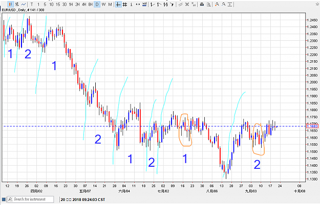 Click to Enlarge

Name: 200918eurusd01.png
Size: 39 KB