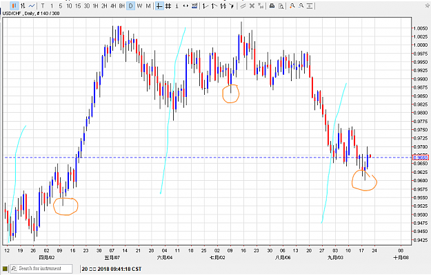 Click to Enlarge

Name: 200918usdchf01.png
Size: 32 KB