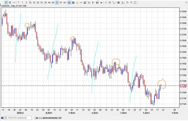 Click to Enlarge

Name: 200918audusd01.png
Size: 29 KB