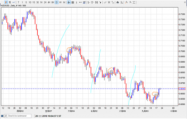 Click to Enlarge

Name: 200918nzdusd01.png
Size: 27 KB