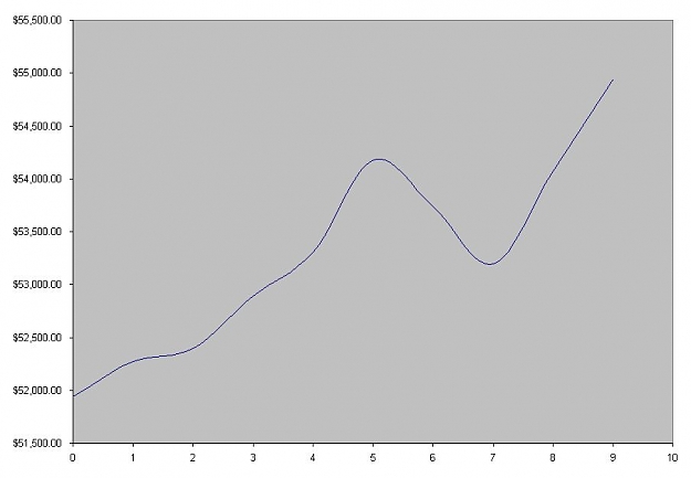 Click to Enlarge

Name: chart.jpg
Size: 28 KB