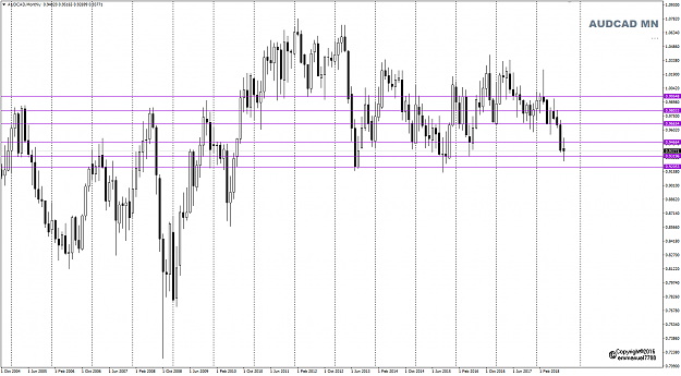 Click to Enlarge

Name: AUDCAD Week 38 Monthly chart.png
Size: 36 KB