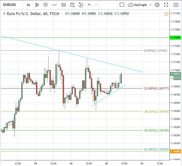Click to Enlarge

Name: EURUSD20092018-001.JPG
Size: 89 KB