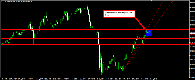 Click to Enlarge

Name: audusd_W1090109.png
Size: 50 KB