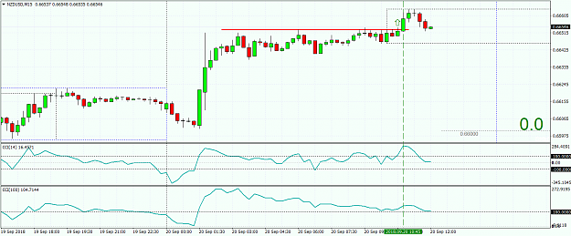 Click to Enlarge

Name: NZDUSDM15.png
Size: 50 KB