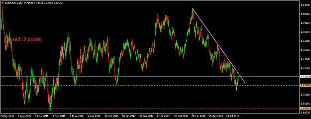 Click to Enlarge

Name: audusd-d1-international-capital-markets.png
Size: 35 KB