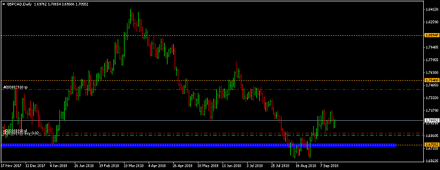 Click to Enlarge

Name: gbpcad-d1-international-capital-markets.png
Size: 30 KB