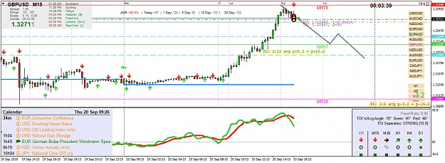 Click to Enlarge

Name: gbpusd-m15-oanda-division1.png
Size: 57 KB