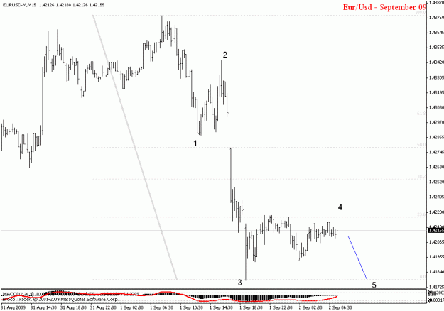 Click to Enlarge

Name: eurusd m15.gif
Size: 15 KB