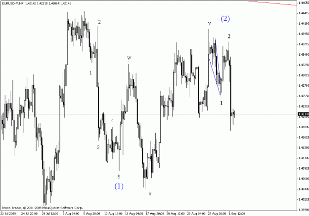 Click to Enlarge

Name: eurusd h4.gif
Size: 19 KB
