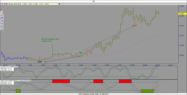 Click to Enlarge

Name: eurusd 15.gif
Size: 106 KB