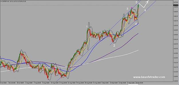Click to Enlarge

Name: CHFJPY 20 SEP 2018.jpg
Size: 161 KB