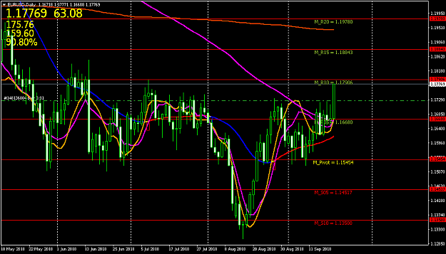 Click to Enlarge

Name: EURUSDDaily.png
Size: 26 KB