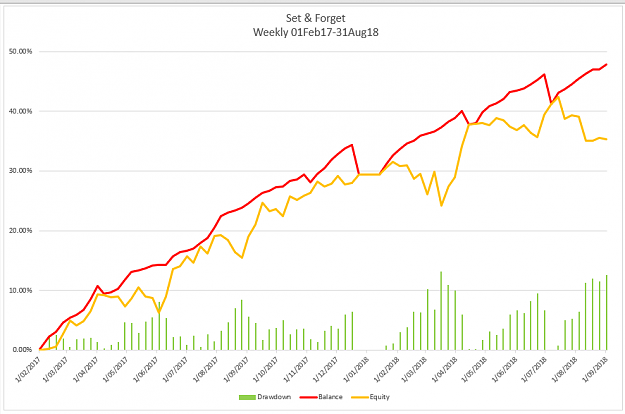 Click to Enlarge

Name: S&F Weekly Chart 31Aug18.png
Size: 34 KB
