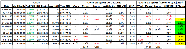 Click to Enlarge

Name: NZD Equity 15Sep18.png
Size: 44 KB
