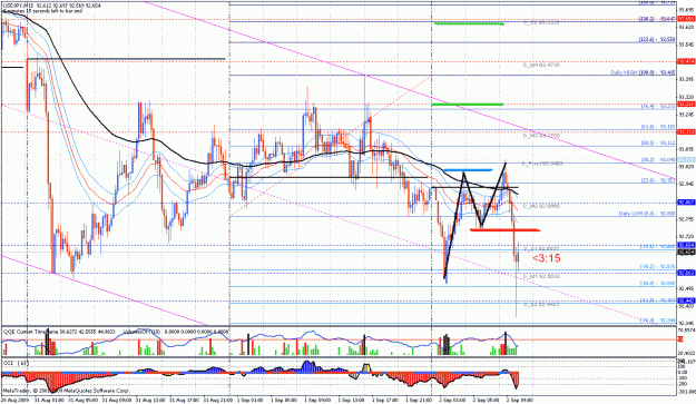 Click to Enlarge

Name: usdjpy15m 2.09.09.gif
Size: 51 KB