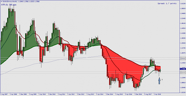 Click to Enlarge

Name: EURUSDmicroMonthly.png
Size: 32 KB