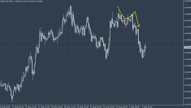 Click to Enlarge

Name: chart0901aum30.jpg
Size: 53 KB
