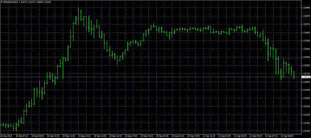 Click to Enlarge

Name: GBPUSD(£)M15FRIday.png
Size: 53 KB