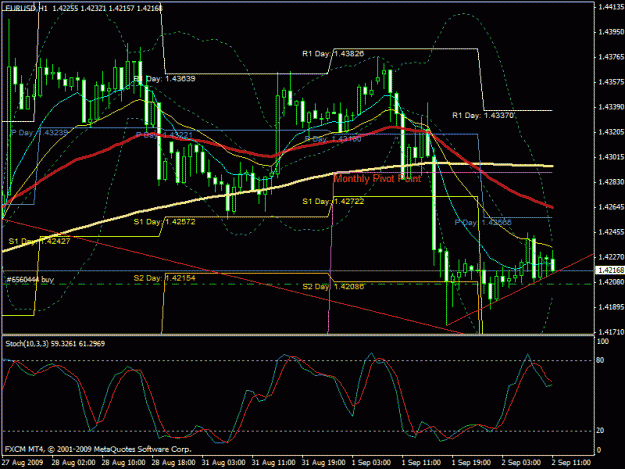 Click to Enlarge

Name: 4h chart.gif
Size: 29 KB