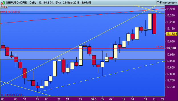 Click to Enlarge

Name: GBPUSD-Daily.png
Size: 33 KB