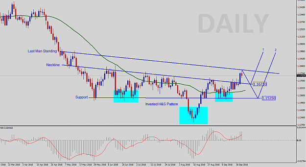 Click to Enlarge

Name: Daily-Levels.png
Size: 41 KB
