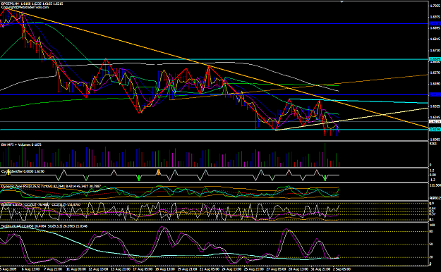 Click to Enlarge

Name: lb  4h futures.png
Size: 54 KB