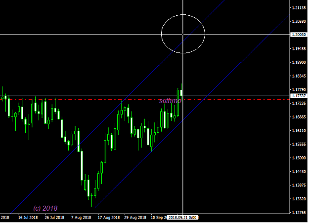 Click to Enlarge

Name: EURUSD D1 channel 210918 1535.png
Size: 19 KB
