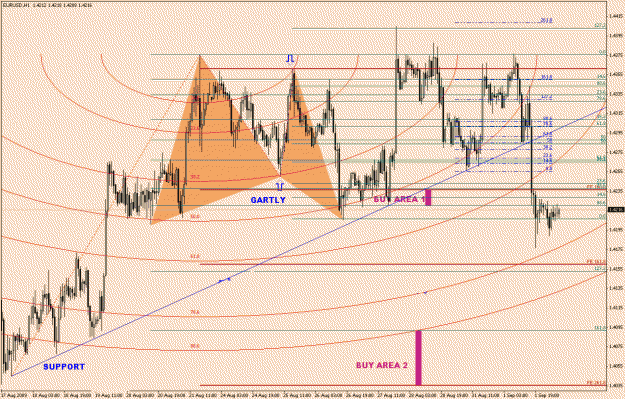 Click to Enlarge

Name: Eurusd-6-11(2).gif
Size: 36 KB
