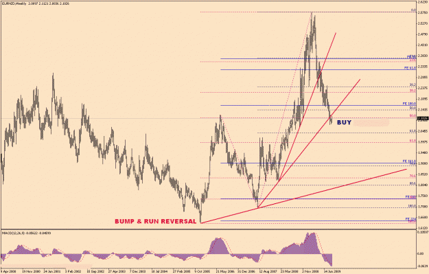 Click to Enlarge

Name: eurnzd-6-11(1).gif
Size: 28 KB