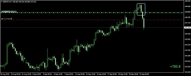 Click to Enlarge

Name: gbpjpyh4_21092018_FF.jpg
Size: 159 KB
